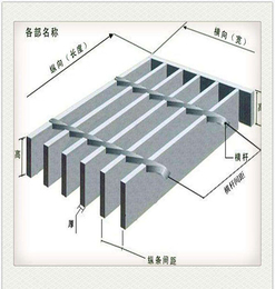 滇烁商贸(图)-文山复合钢格板安装-文山复合钢格板
