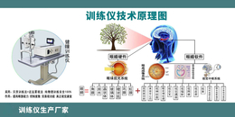 屈光不正症状哪家好