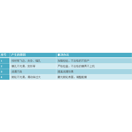 开封淬火液-轧制油-淬火液