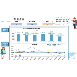 成本管理系统-中山成本管理系统认证-上善众赢(****商家)