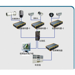 中丹视频监控厂家(图)_厂区视频监控_景德镇视频监控