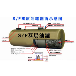 sf双层罐厂家-铁鑫金属制品-绵阳双层罐