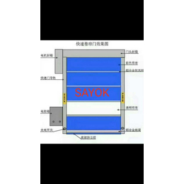 六安防尘门 宣城防尘门 池州防尘门