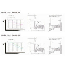 源森商贸(图),小型柴油叉车,泰安柴油叉车