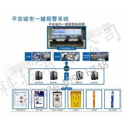 联网报警设备厂家城市联网报警系统