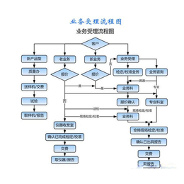 计量检定院|东城区计量检定|北京航天赛宝