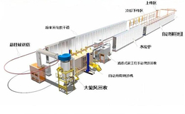 铝合金货架喷粉设备-秦皇岛喷粉设备-特固全自动喷粉设备公司