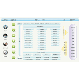 财务软件电话、黔西南财务软件、贵州东语(查看)