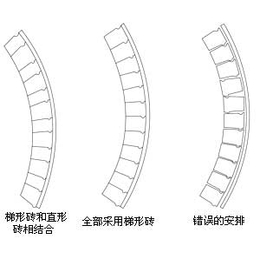 氧化铝中铝磨球内衬砖|方晶研磨公司|鞍山抚顺中铝磨球内衬砖