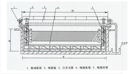 工业 斜板沉淀池价格多少钱