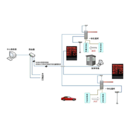 湖北停车场系统-停车场*识别系统-诚乐科技(****商家)
