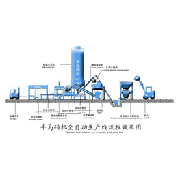 砌块成型机报价-砌块成型机-武汉半岛砖机