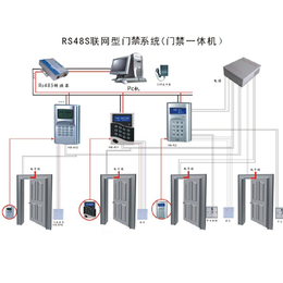 吴中区门禁维修、苏州金迅捷、门禁维修