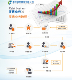 微信平台药品厂家*-双鸭山微信平台-奥林软件(查看)