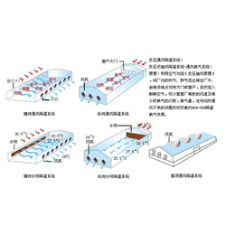 通风降温设备价格-广安通风降温设备-青州新希望(图)