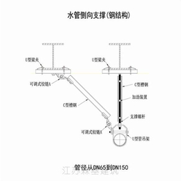 *震支架生产_机电*震支架报价表图