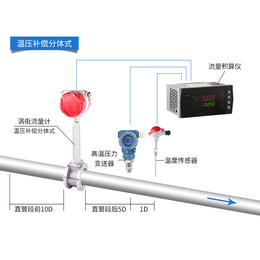 广州液体流量计供应商|广州液体流量计|联测自动化技术公司