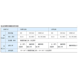 滨州不锈钢球阀|山东北泽阀门|不锈钢球阀出售