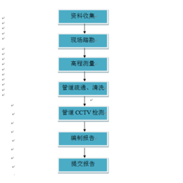 管道机器人检测公司有哪些-中杰勘测公司-和田管道机器人检测