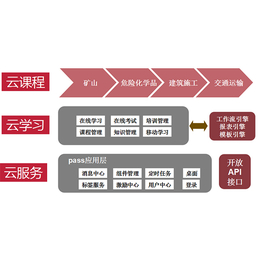 *教育平台,合肥耀安科技有限公司,安全平台教育平台