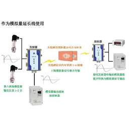 模拟量采集转换器GPRS输出无线远程终端监控