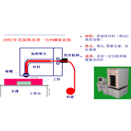 3d打印机,立铸厂家(图),3d打印机行业