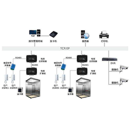 山西电梯IC卡系统方案-电梯IC卡系统-山西云之科技