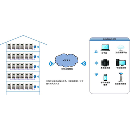 成都蓝海****时代(图)|智能水表改造|智能