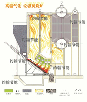 垃圾焚烧炉优点及垃圾焚烧发电知识