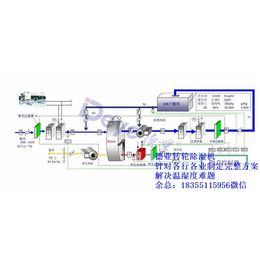 安徽转轮除湿机|德业除湿机厂家|吸附转轮除湿机