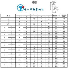 南宁h型钢175175工字钢q235b槽钢q235b*