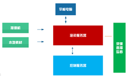 企业虚拟演播室工程 虚拟演播室厂家报价