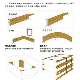 增城折弯纸护角包装,鼎昊包装科技