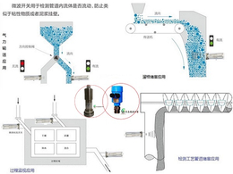 JK-LL-W型微波固体流量开关-青岛骏康环保缩略图