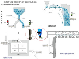 JK-LL-W型微波固体流量开关-青岛骏康环保