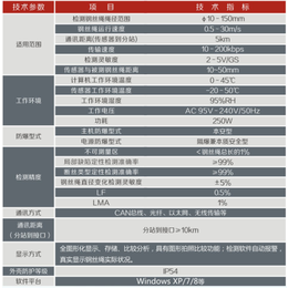 提升机钢丝绳、科为感控技术有限公司、矿用提升机钢丝绳探伤