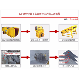 云南中天日产300-500孙砂石料生产线设备配置方案