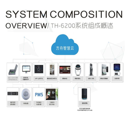 智慧云酒店-泰格方舟(在线咨询)-智慧酒店