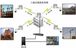 塔吊监控方案-塔吊-武汉诚乐科技(查看)