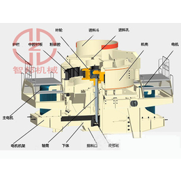 智邦机械(图),石灰石制砂机,江苏制砂机
