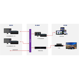 新维讯磐石播出系统