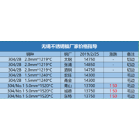 11月25日 无锡不锈钢板厂家价格指导