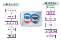 星火健身房会员*进场系统健身房计时计次消费系统一卡通系统