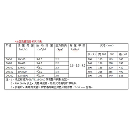 *表 厨房|无锡*表|无锡欧百仪表公司(查看)