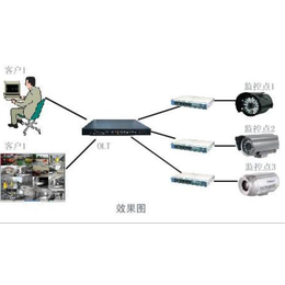 视频监控品牌_中丹视频监控工厂_视频监控