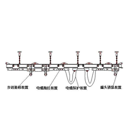 厂家供应电缆拖挂单轨吊剪刀叉式抱刹式