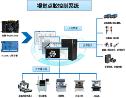 点胶机控制器 视觉点胶控制系统 视觉*引导系统*控制平台