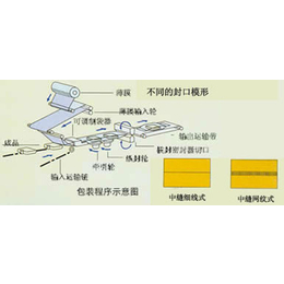 呼和浩特收缩机、收缩机出售、友联包装保证质量(****商家)