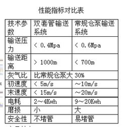 旭盈管业(多图)|双套管气力输灰公司