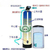 秦皇岛锅炉软化水设备主要用途缩略图2
